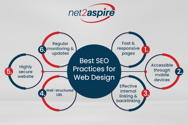 Best SEO Practices for Web Design