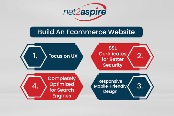 Key Features To Consider While Building An Ecommerce Website